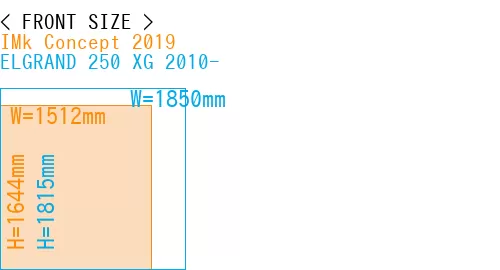 #IMk Concept 2019 + ELGRAND 250 XG 2010-